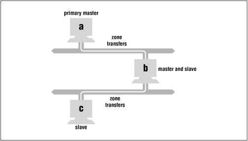 Figure 10.2