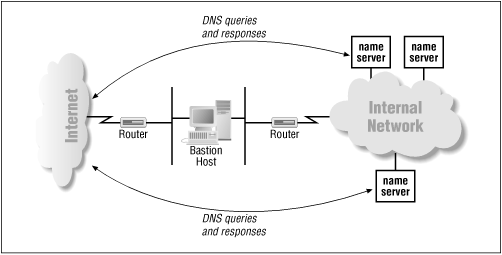 Figure 15.4