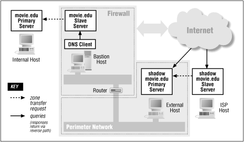 Figure 15.6